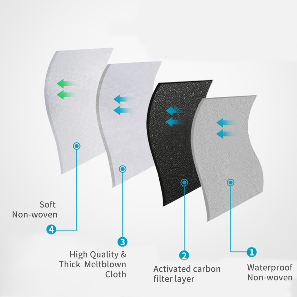 50 sztuk POWECOM Carbon jednor – Sheet Face Mask Pack recenzja i cena